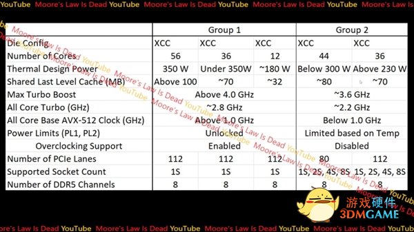 AMD撕裂者垄断的局面终于被打破！曝intel推出新产品线应对
