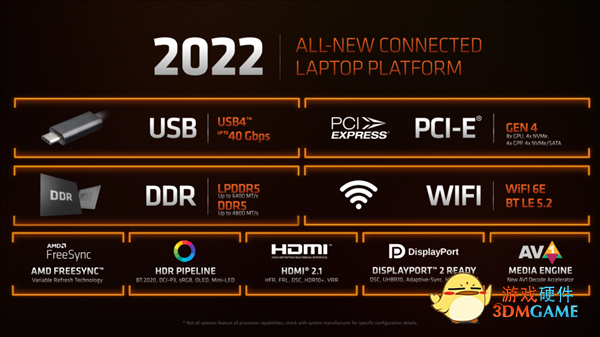 USB4冰火两重天！AMD热情拥抱、Intel兴趣冷淡