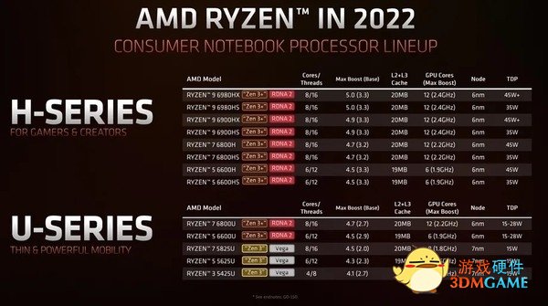2022年笔记本行业前瞻：显卡市场格局走向三足鼎立