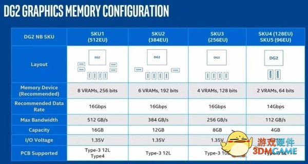 2022年笔记本行业前瞻：显卡市场格局走向三足鼎立