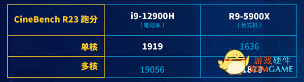 i9强无敌 i5默秒全：曾经的那个英特尔 它又回来了！