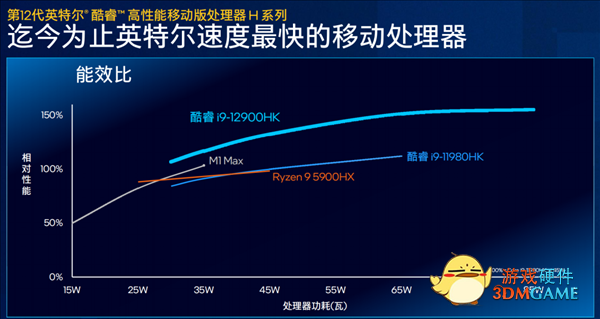 i9强无敌 i5默秒全：曾经的那个英特尔 它又回来了！
