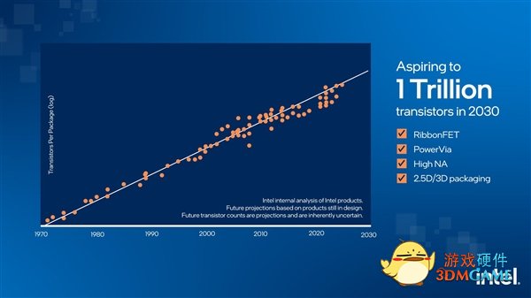Intel宣布先进CPU工艺路线图：EUV光刻今年量产 8年集成1万亿晶体管