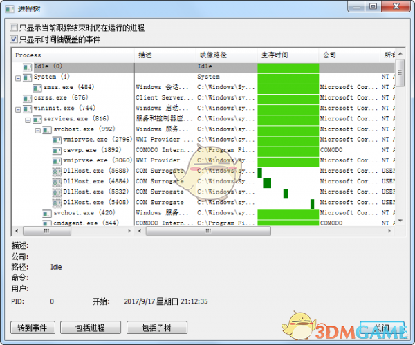 Process Monitor(进程监视工具)v3.88