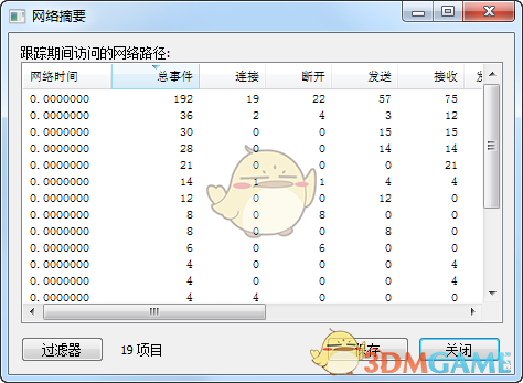 Process Monitor(进程监视工具)v3.88