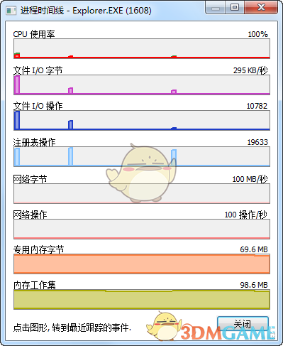 Process Monitor(进程监视工具)v3.88