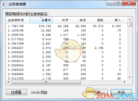 Process Monitor(进程监视工具)v3.88