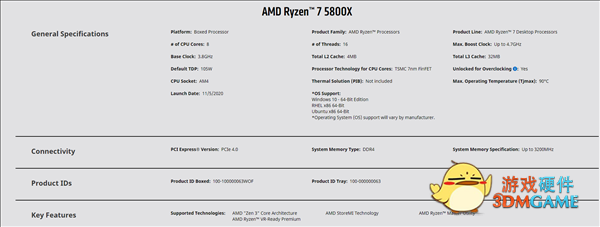 游戏性能大涨40% AMD公布锐龙7 5800X3D处理器详细规格