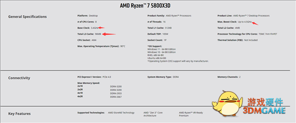 游戏性能大涨40% AMD公布锐龙7 5800X3D处理器详细规格