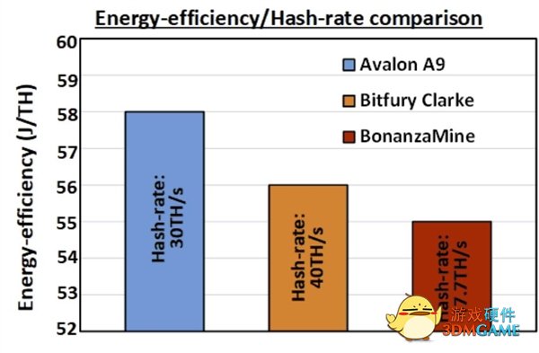Intel第一款“矿卡”细节首次公开：神秘7nm、功耗不可思议