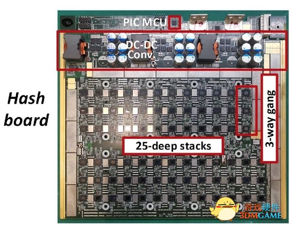 Intel第一款“矿卡”细节首次公开：神秘7nm、功耗不可思议