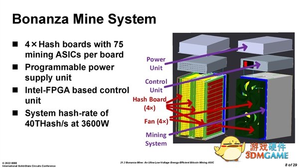 Intel第一款“矿卡”细节首次公开：神秘7nm、功耗不可思议