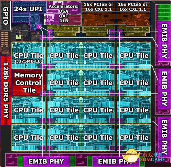 Intel 60核心至强官方曝照：天生残血 之前都看错了