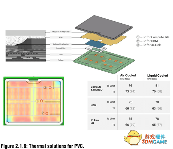 Intel超级GPU计算卡太恐怖了！63个小芯片合体、600W功耗