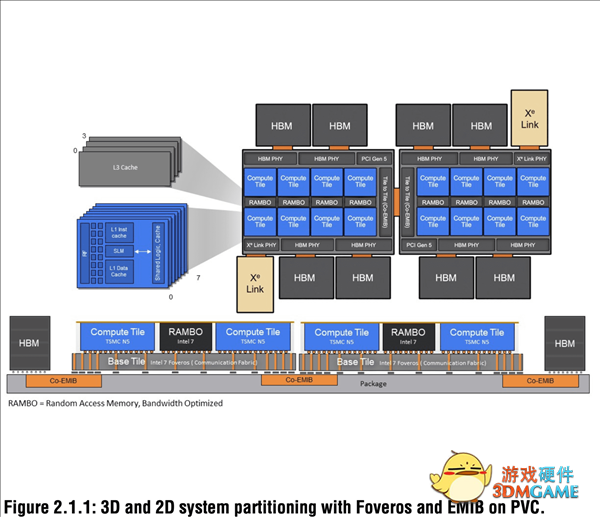 Intel超级GPU计算卡太恐怖了！63个小芯片合体、600W功耗