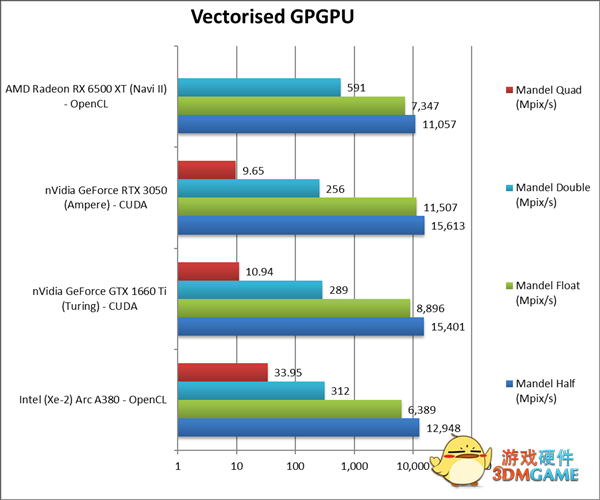 Intel Arc锐炫显卡全部亮相：能效超高！