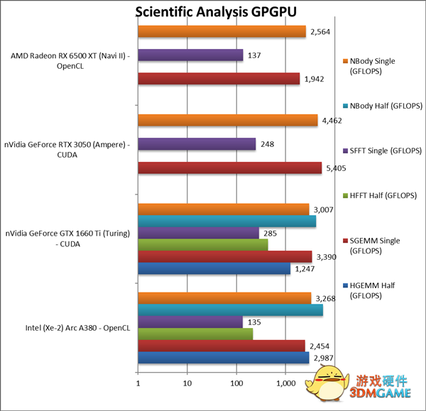 Intel Arc锐炫显卡全部亮相：能效超高！