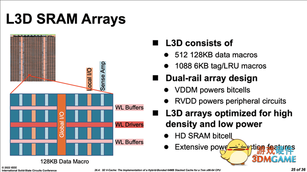 AMD Zen3锐龙堆出100MB缓存！官方揭秘细节：精妙之极