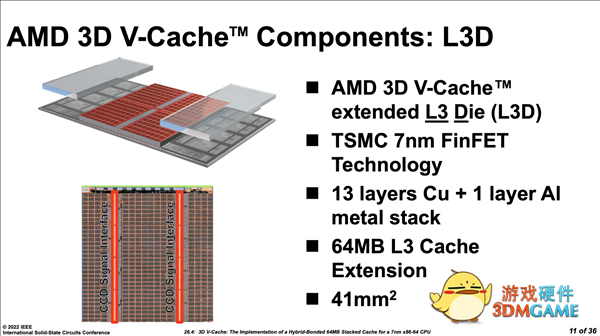 AMD Zen3锐龙堆出100MB缓存！官方揭秘细节：精妙之极