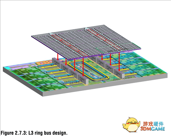 AMD Zen3锐龙堆出100MB缓存！官方揭秘细节：精妙之极