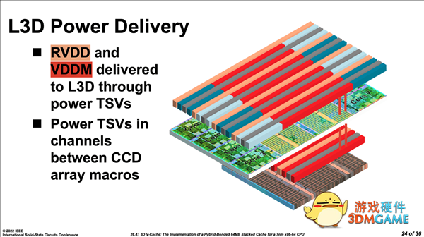 AMD Zen3锐龙堆出100MB缓存！官方揭秘细节：精妙之极
