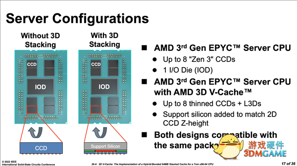 AMD Zen3锐龙堆出100MB缓存！官方揭秘细节：精妙之极