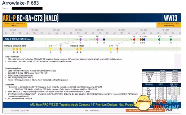 Intel 15代酷睿核显爆发：台积电3nm＋320单元、目标直指苹果