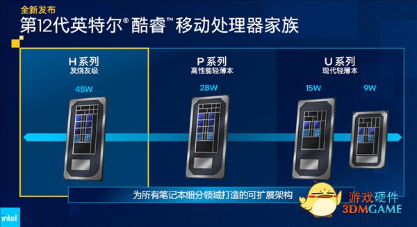 Intel 12代酷睿低功耗P/U系列正式发布：轻薄本超过250款