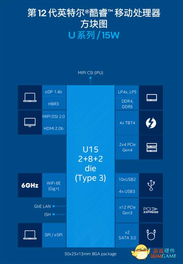 Intel 12代酷睿低功耗P/U系列正式发布：轻薄本超过250款