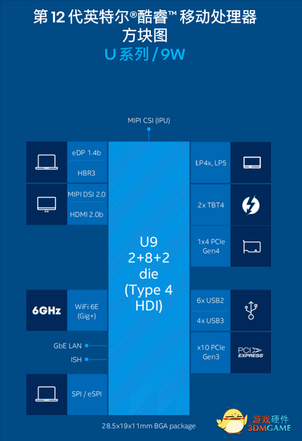 Intel 12代酷睿低功耗P/U系列正式发布：轻薄本超过250款