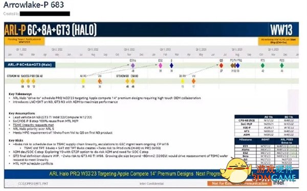 Intel 15代酷睿路线图曝光：台积电3nm打造新U要超越苹果M1 Pro/Max