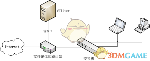 超级嗅探狗网络监控软件(WFilter)v4.1.29