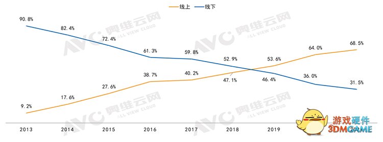 小米、华为纷纷入局电视领域 传统品牌的劣势究竟在哪？