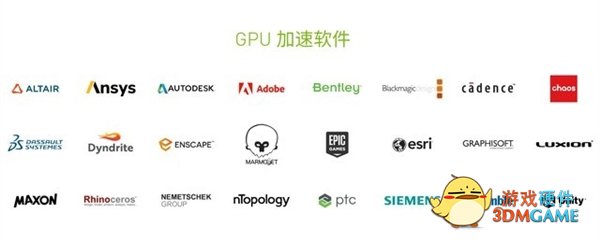 显卡价格还不跌！买专业显卡玩游戏能行吗？