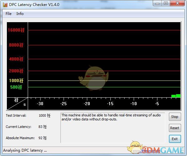 DPC Latency Checker(电脑DPC分析工具)v1.4