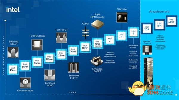 4年量产5代CPU Intel先进工艺不再跳票：EUV提前半年问世