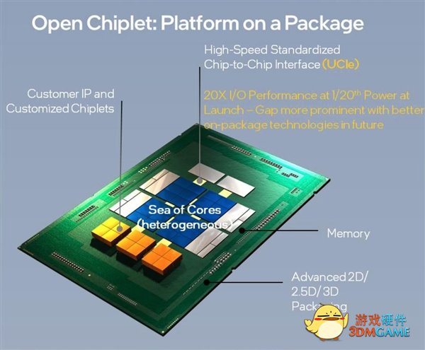 AMD、ARM、Intel、高通、三星、台积电等十巨头在一起！打造小芯片互通规范