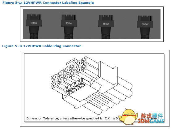 PCIe 5.0显卡果然是超级电老虎！供电最高675W