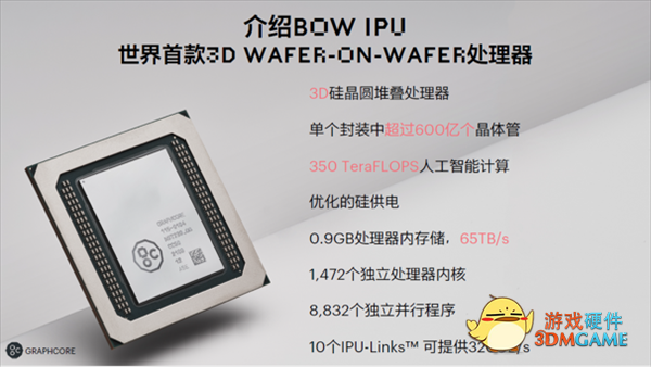 600亿晶体管 突破7nm极限！全球首款3D晶圆级封装IPU诞生