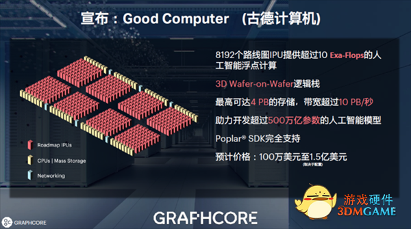 600亿晶体管 突破7nm极限！全球首款3D晶圆级封装IPU诞生