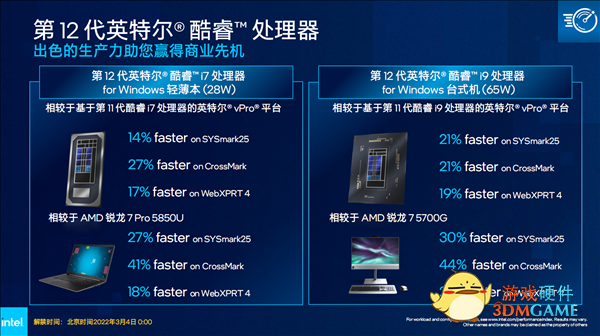 Intel 12代酷睿vPro商用版发布：一性能领先46％！