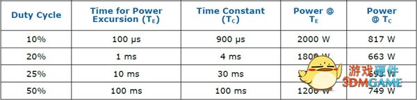 Intel发布ATX 3.0电源标准：19年来最大变化、显卡最高600W