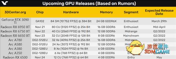 24年来第一次！Intel/NVIDIA/AMD同时发显卡