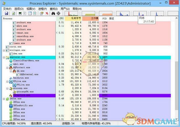 任务管理器(Process Explorer)v16.21