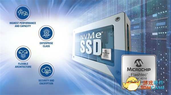 全球最强PCIe 5.0 SSD主控发布：16通道、速度超14GB/s