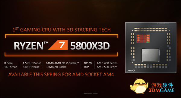 12代酷睿i9接招！AMD锐龙7 5800X3D售价约2800元：游戏性能大涨40%