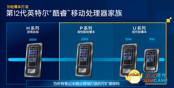 Intel 12代酷睿冒出来个P28系列：高能轻薄本之春