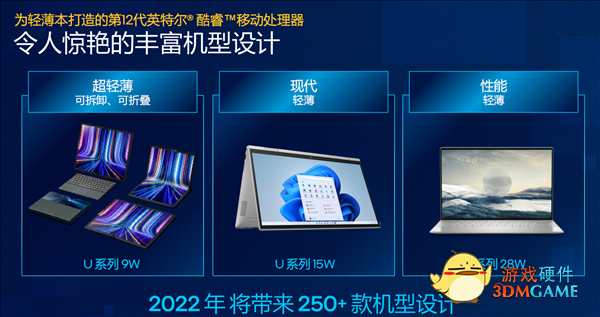 Intel 12代酷睿冒出来个P28系列：高能轻薄本之春