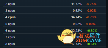Steam2月硬件调查：好兄弟 原来你也在用1060啊