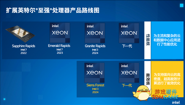 “3nm”工艺超越AMD+台积电 Intel放言2年后全面领先